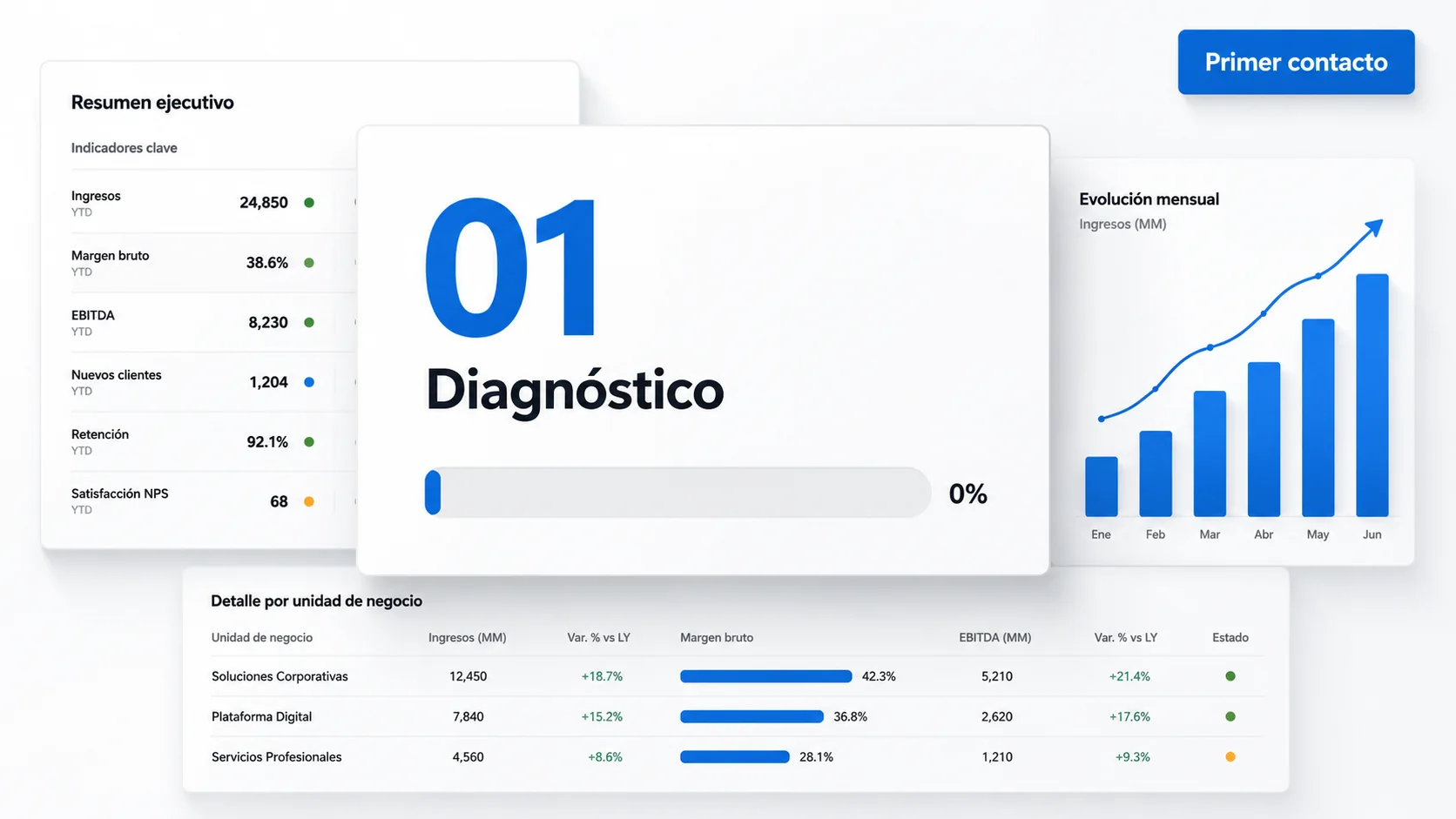 Etapa de diagnóstico del proceso HADMIND