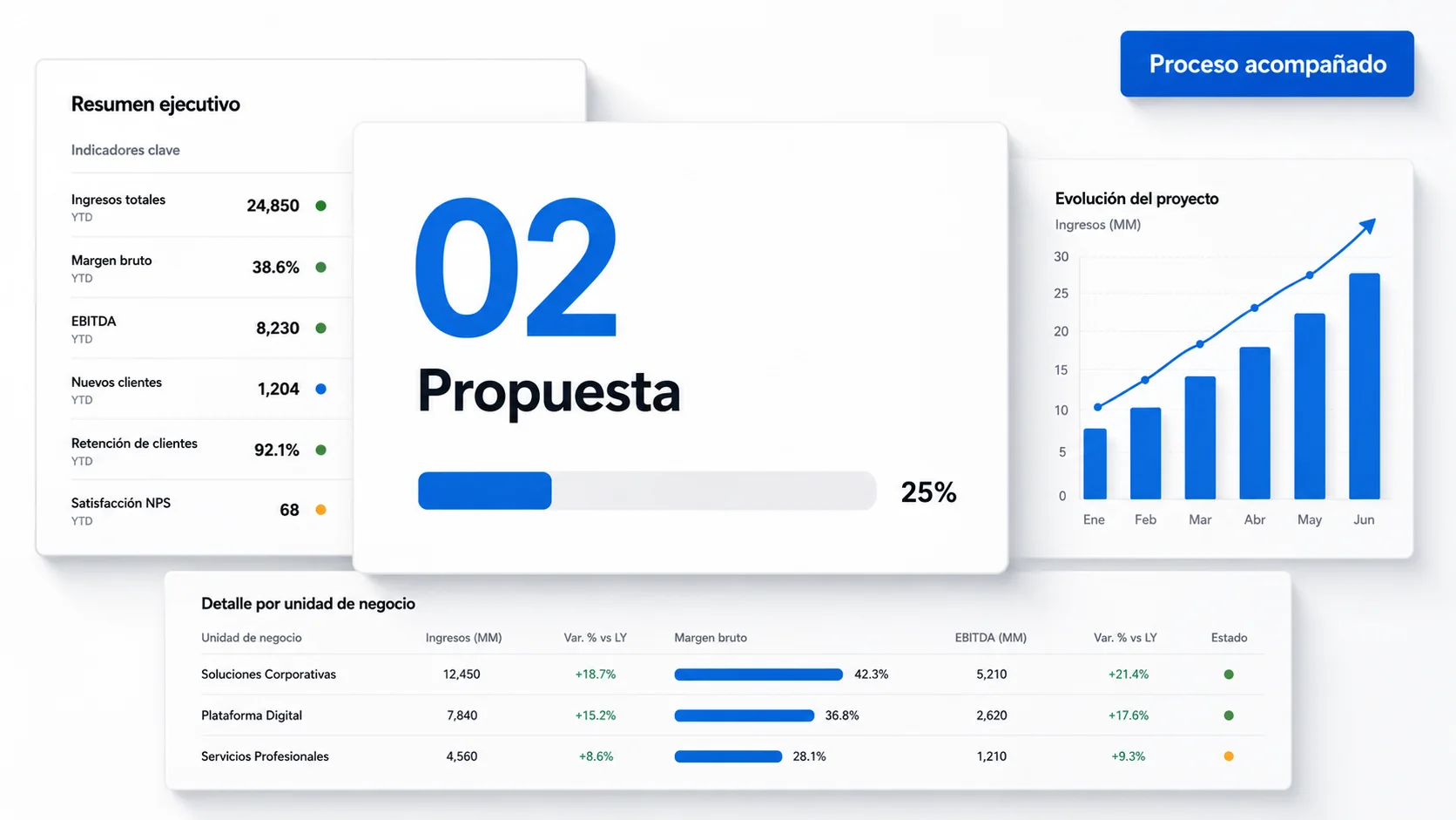 Etapa de propuesta del proceso HADMIND