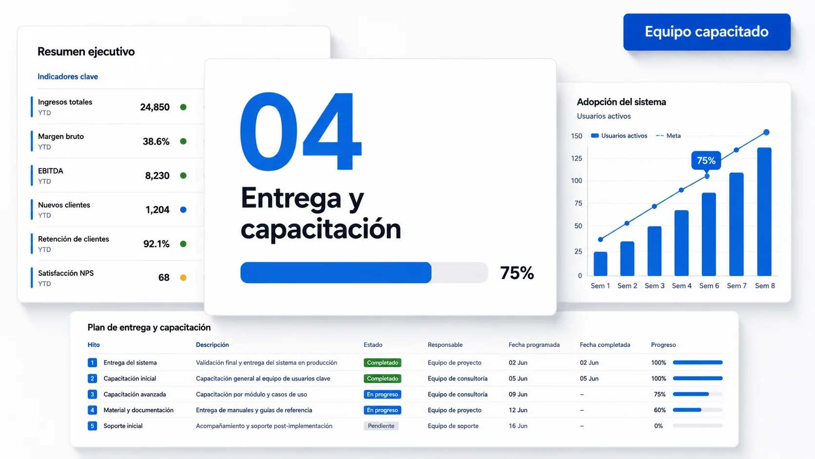 Etapa de entrega y capacitación del proceso HADMIND